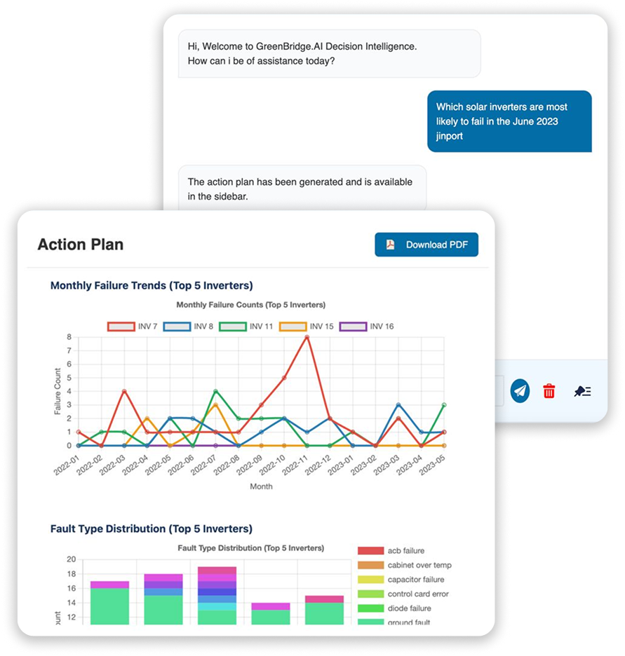 GreenBridge.AI Dashboard